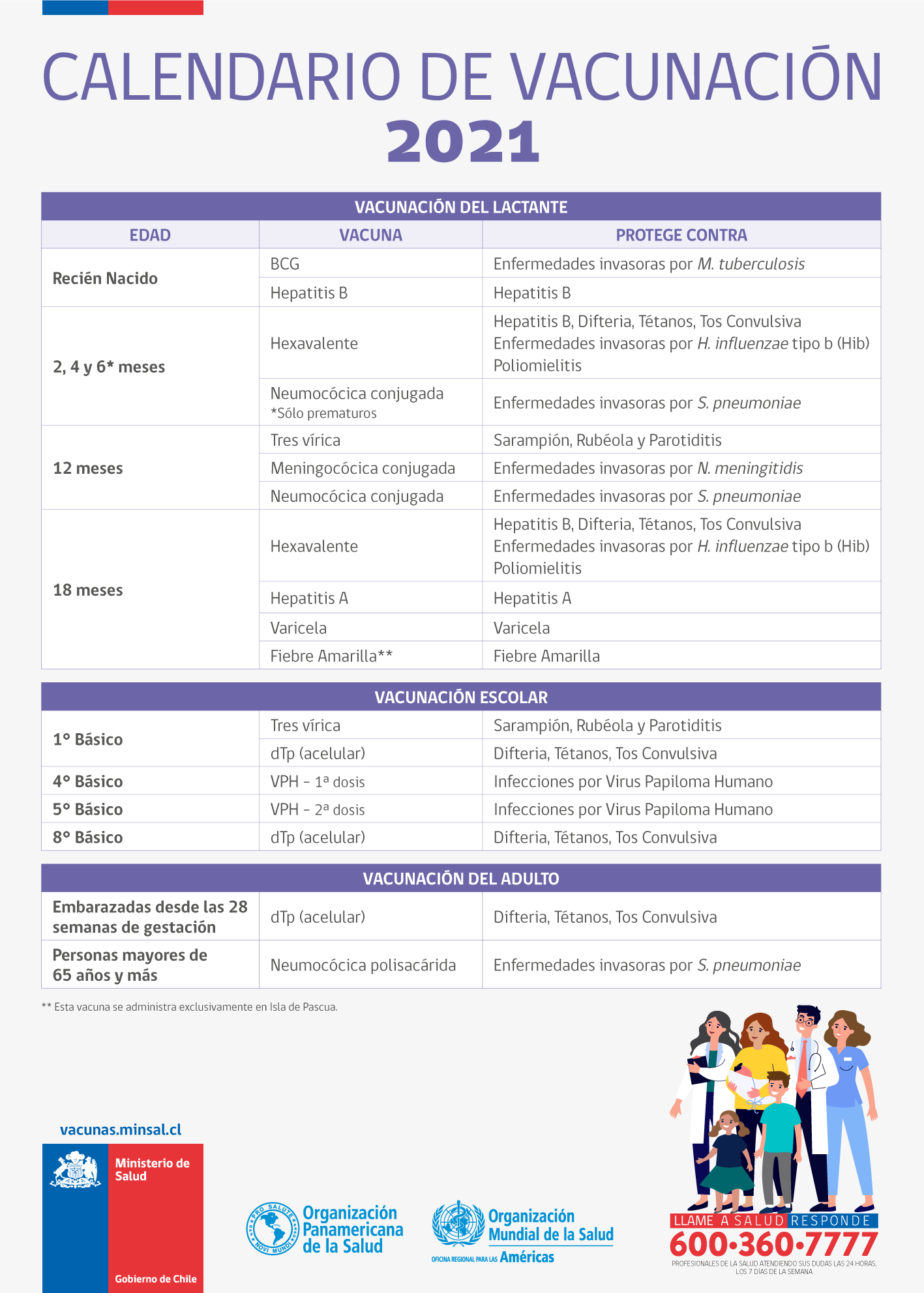 Calendarios De Vacunaci N Salud Responde