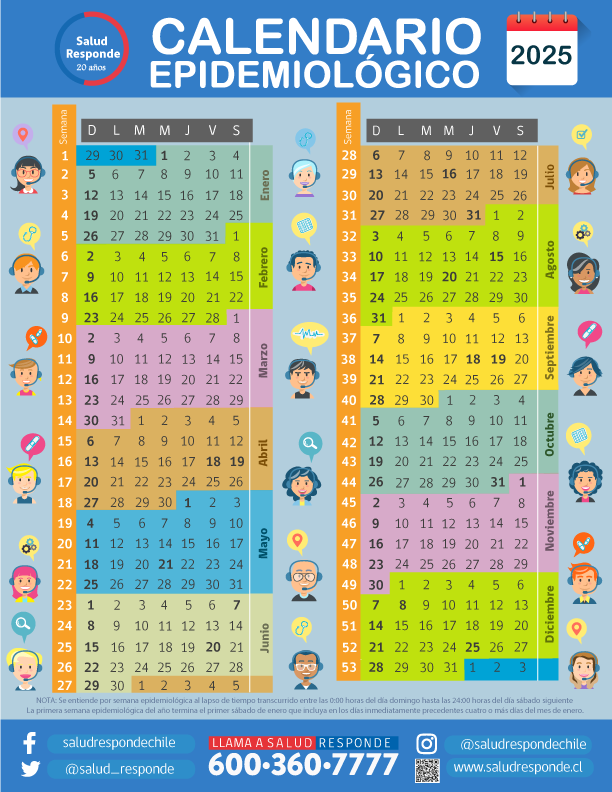 Calendario Epidemiológico Salud Responde
